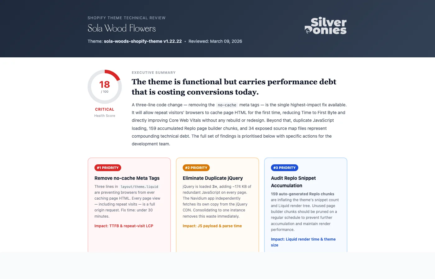 SilverPonies Theme Analyzer — Sola Wood Flowers Shopify Theme Review